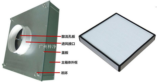 可更換式一體化高效送風口又稱為拋棄式過高效送風口或者可更換式高效送風口。