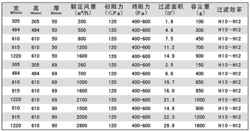 無(wú)隔板亞高效過濾器規(guī)格尺寸