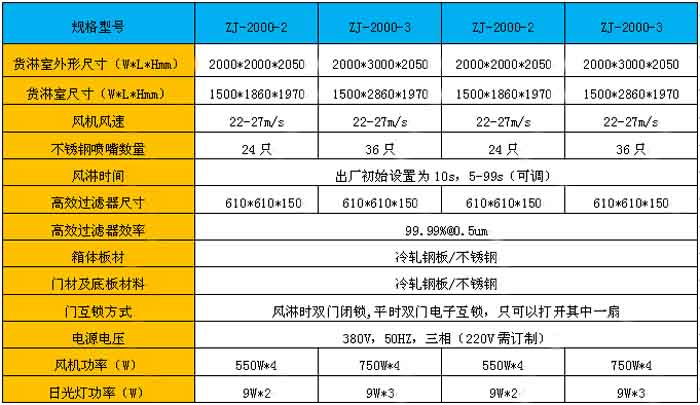 “梓凈”牌貨淋室規(guī)格尺寸