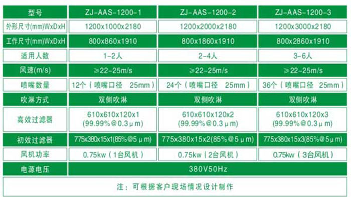 1200型單人雙吹風淋室規(guī)格尺寸及技術(shù)參數(shù)