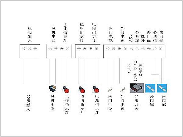 風(fēng)淋室控制板副板接線示意圖輸入、輸出端子接口說(shuō)明