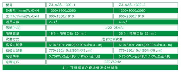 ZJ-AAS-1300系列標(biāo)準風(fēng)淋室技術(shù)參數(shù)對照表