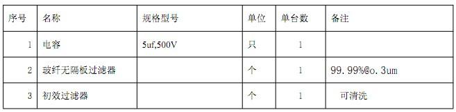 FFU風機過濾單元易損件規(guī)格表