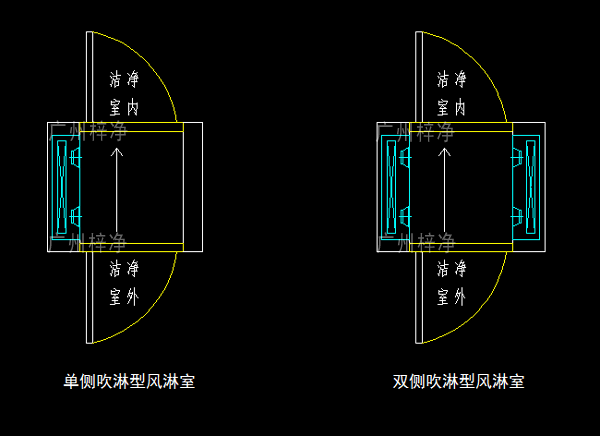 單吹型、雙吹型風(fēng)淋室示意圖