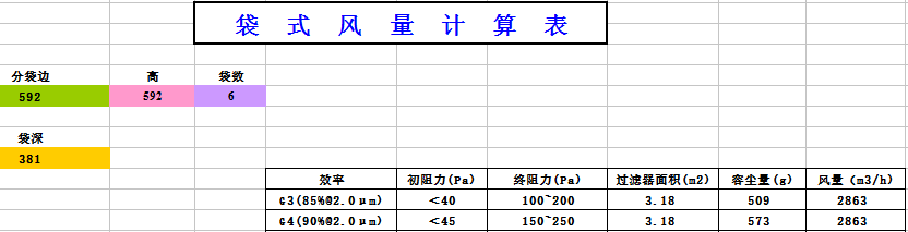 中央空調(diào)袋式初效過(guò)濾器阻力，風(fēng)量，容塵量