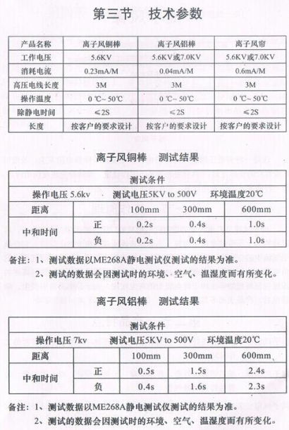 防靜電離子棒參數(shù)說明