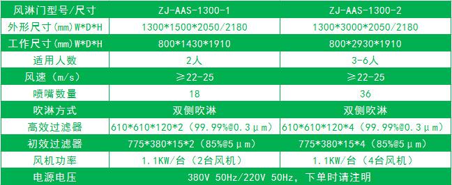 雙邊放風(fēng)機(jī)的標(biāo)準(zhǔn)風(fēng)淋門(mén)尺寸