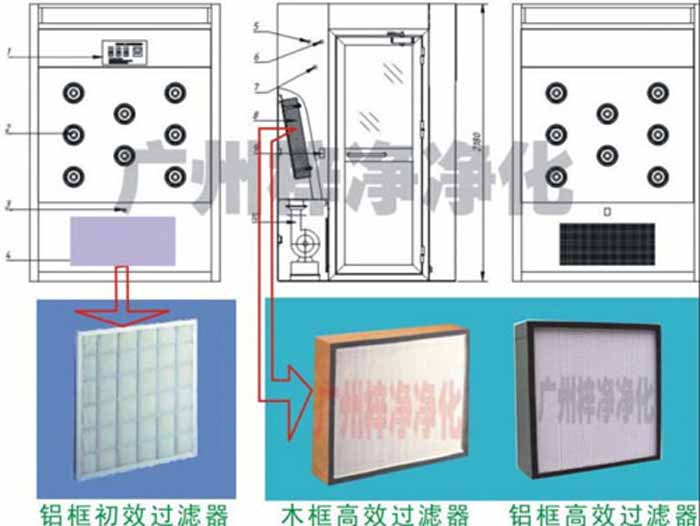 風(fēng)淋室初效過濾器和高效過濾器的正確放置